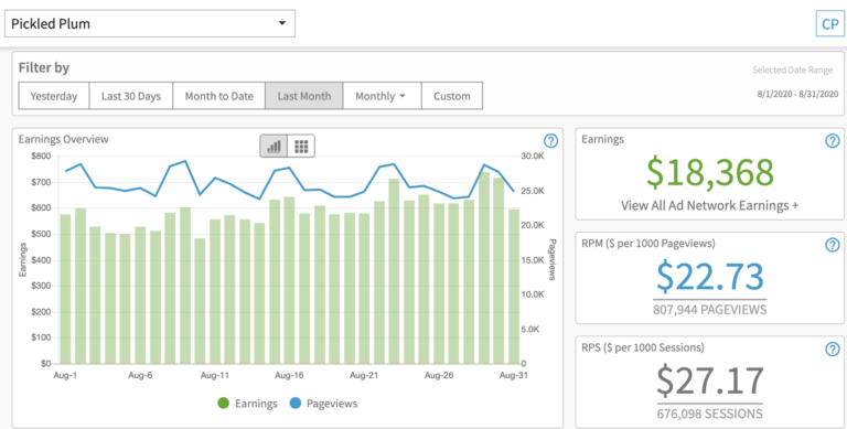 Monthly Blog Income Report - August 2020 | Blog For Profit